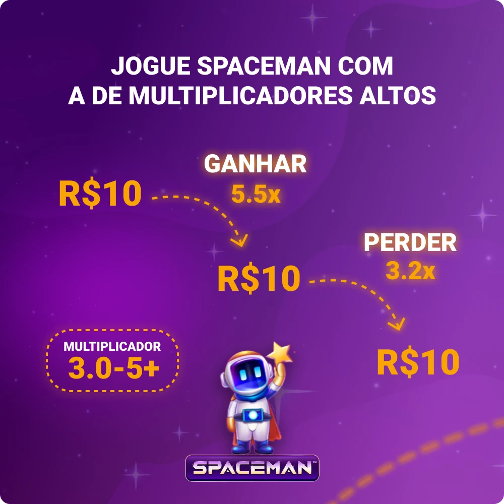 Estratégia Multiplicadores altos